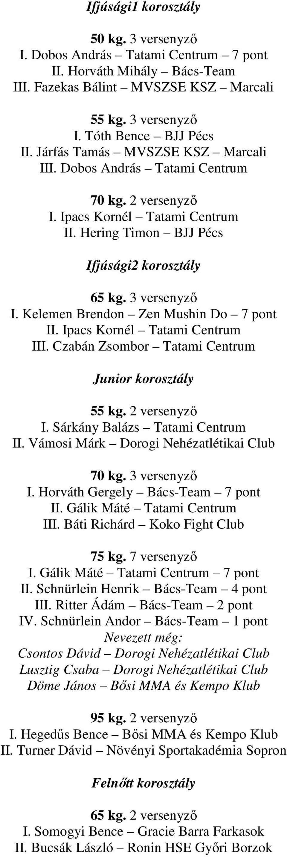 Kelemen Brendon Zen Mushin Do 7 pont II. Ipacs Kornél Tatami Centrum III. Czabán Zsombor Tatami Centrum Junior korosztály 55 kg. 2 versenyzı I. Sárkány Balázs Tatami Centrum II.