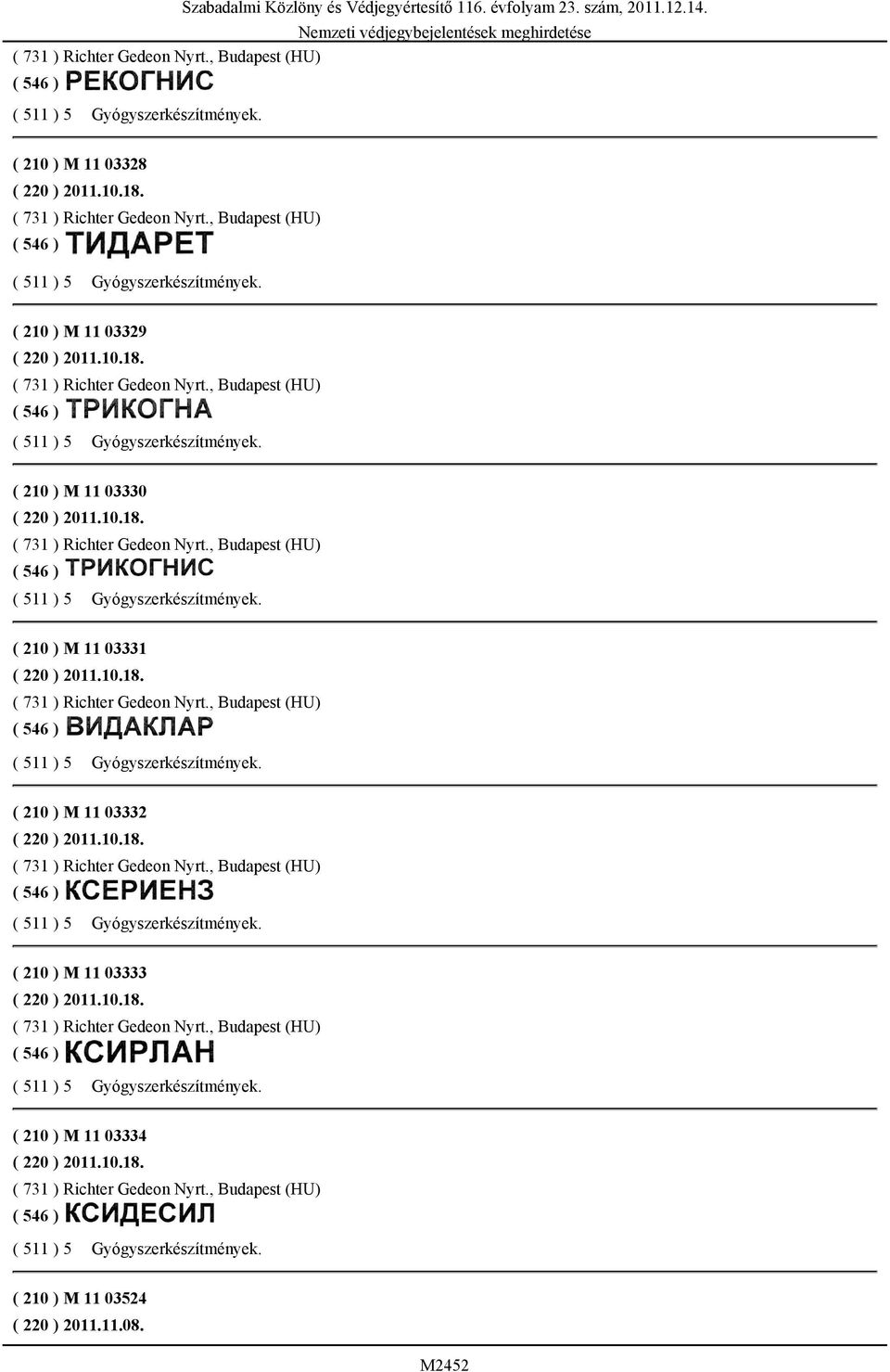 10.18. ( 731 ) Richter Gedeon Nyrt., Budapest (HU) ( 511 ) 5 Gyógyszerkészítmények. ( 210 ) M 11 03332 ( 220 ) 2011.10.18. ( 731 ) Richter Gedeon Nyrt., Budapest (HU) ( 511 ) 5 Gyógyszerkészítmények. ( 210 ) M 11 03333 ( 220 ) 2011.