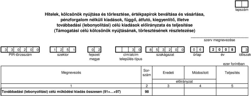 kölcsönök nyújtásának, törlesztésének részletezése) 3 3 0 2 0 0 1 2 5 1 0 2 3 0 8 5 3 2 0 0 0 6 2 0 0 8 3