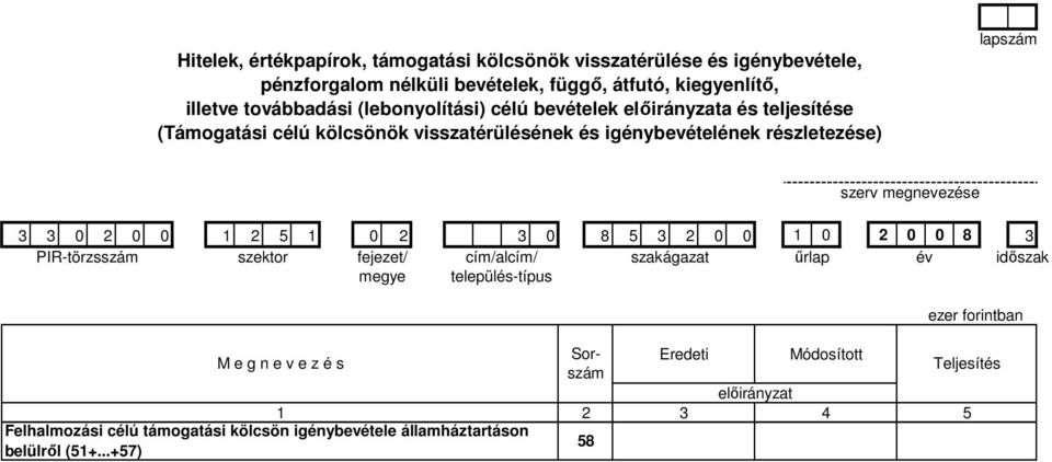 visszatérülésének és igénybevételének részletezése) 3 3 0 2 0 0 1 2 5 1 0 2 3 0 8 5 3 2 0 0 1 0 2 0 0 8 3 M e g n e v e z