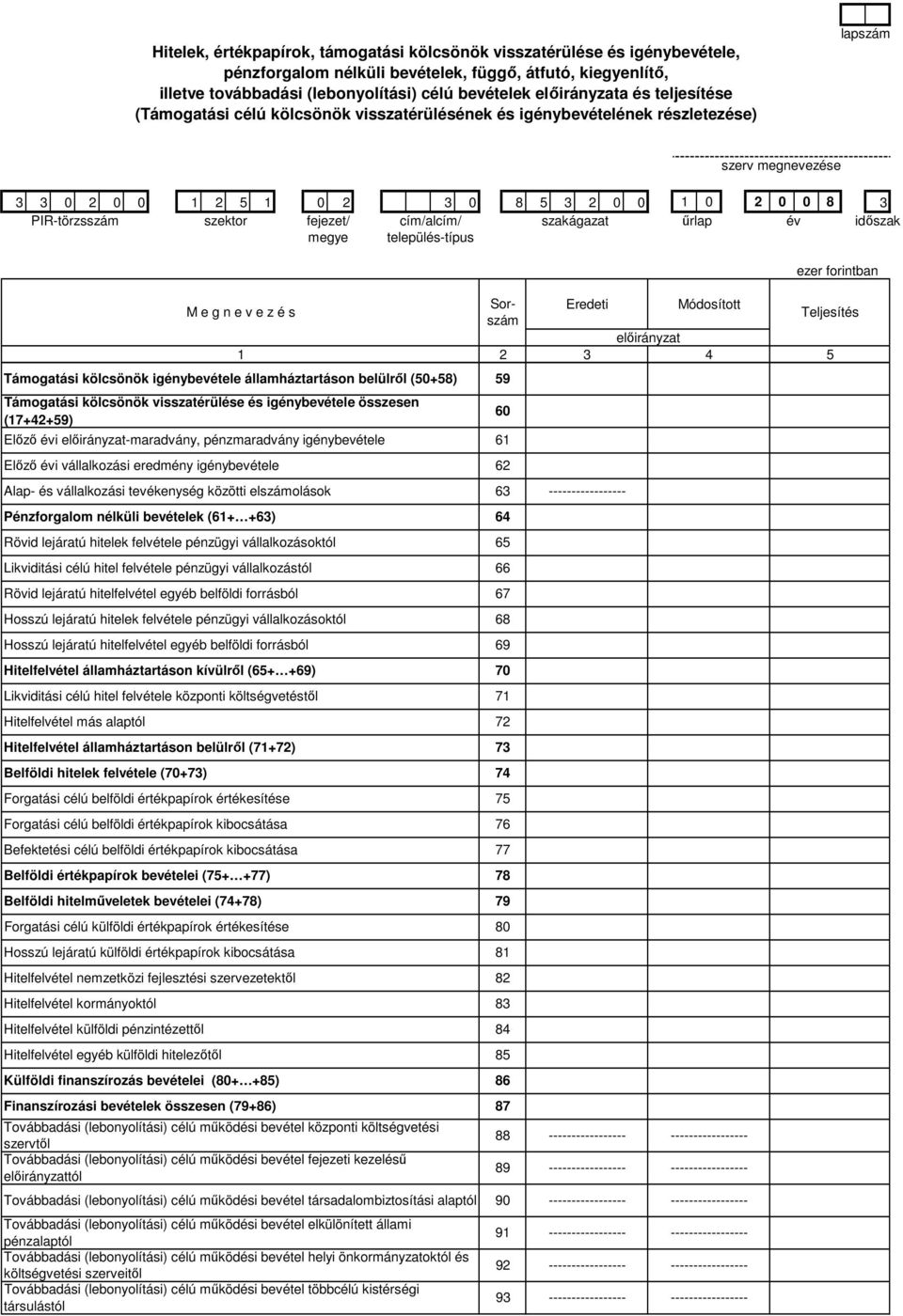 3 4 5 Támogatási kölcsönök igénybevétele államháztartáson belülrıl (50+58) 59 Támogatási kölcsönök visszatérülése és igénybevétele összesen (17+42+59) Elızı évi -maradvány, pénzmaradvány