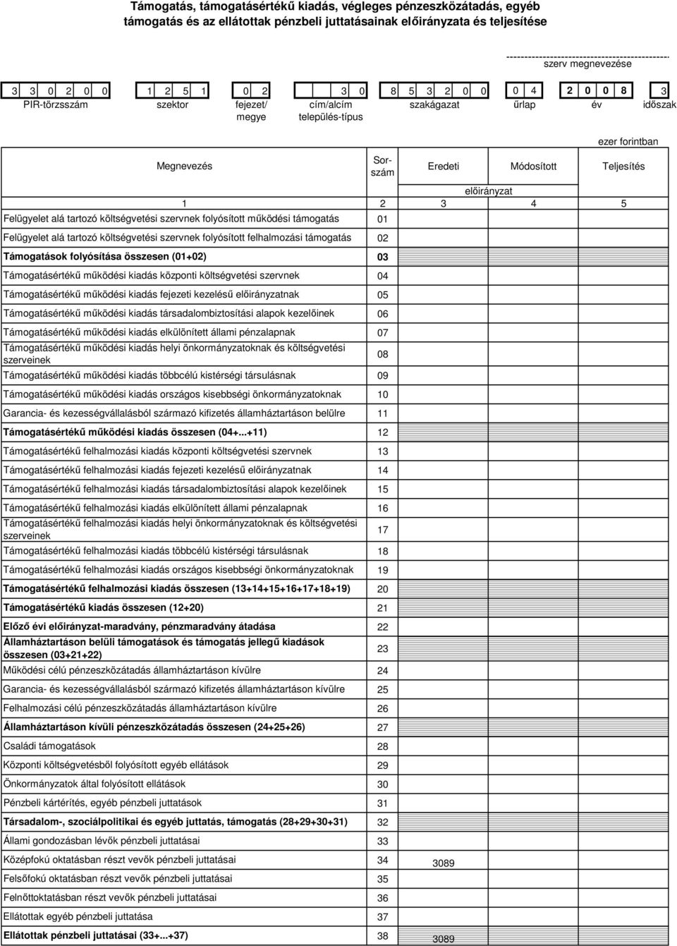 Támogatásértékő mőködési kiadás központi költségvetési szervnek Támogatásértékő mőködési kiadás fejezeti kezeléső nak Támogatásértékő mőködési kiadás társadalombiztosítási alapok kezelıinek