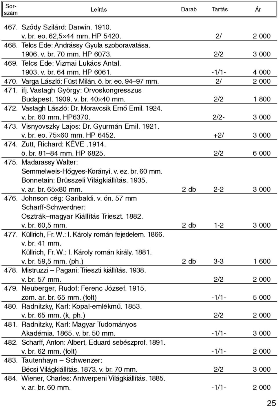 Vastagh László: Dr. Moravcsik Ernõ Emil. 1924. v. br. 60 mm. HP6370. 2/2-3 000 473. Visnyovszky Lajos: Dr. Gyurmán Emil. 1921. v. br. eo. 75 60 mm. HP 6452. +2/ 3 000 474. Zutt, Richard: KÉVE.1914. ö.