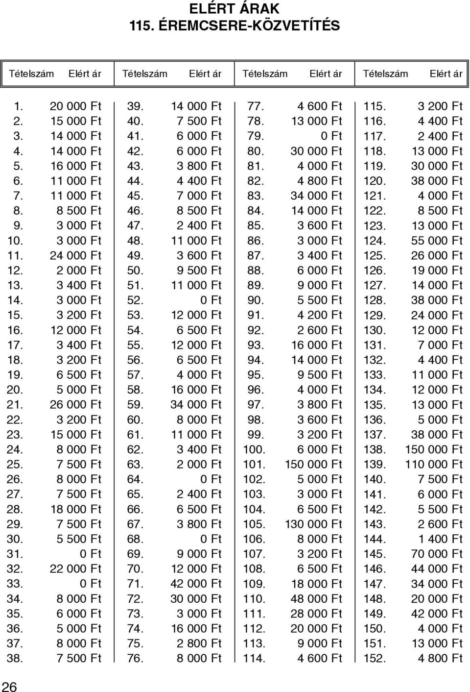 3 200 Ft 23. 15 000 Ft 24. 8 000 Ft 25. 7 500 Ft 26. 8 000 Ft 27. 7 500 Ft 28. 18 000 Ft 29. 7 500 Ft 30. 5 500 Ft 31. 0 Ft 32. 22 000 Ft 33. 0 Ft 34. 8 000 Ft 35. 6 000 Ft 36. 5 000 Ft 37.