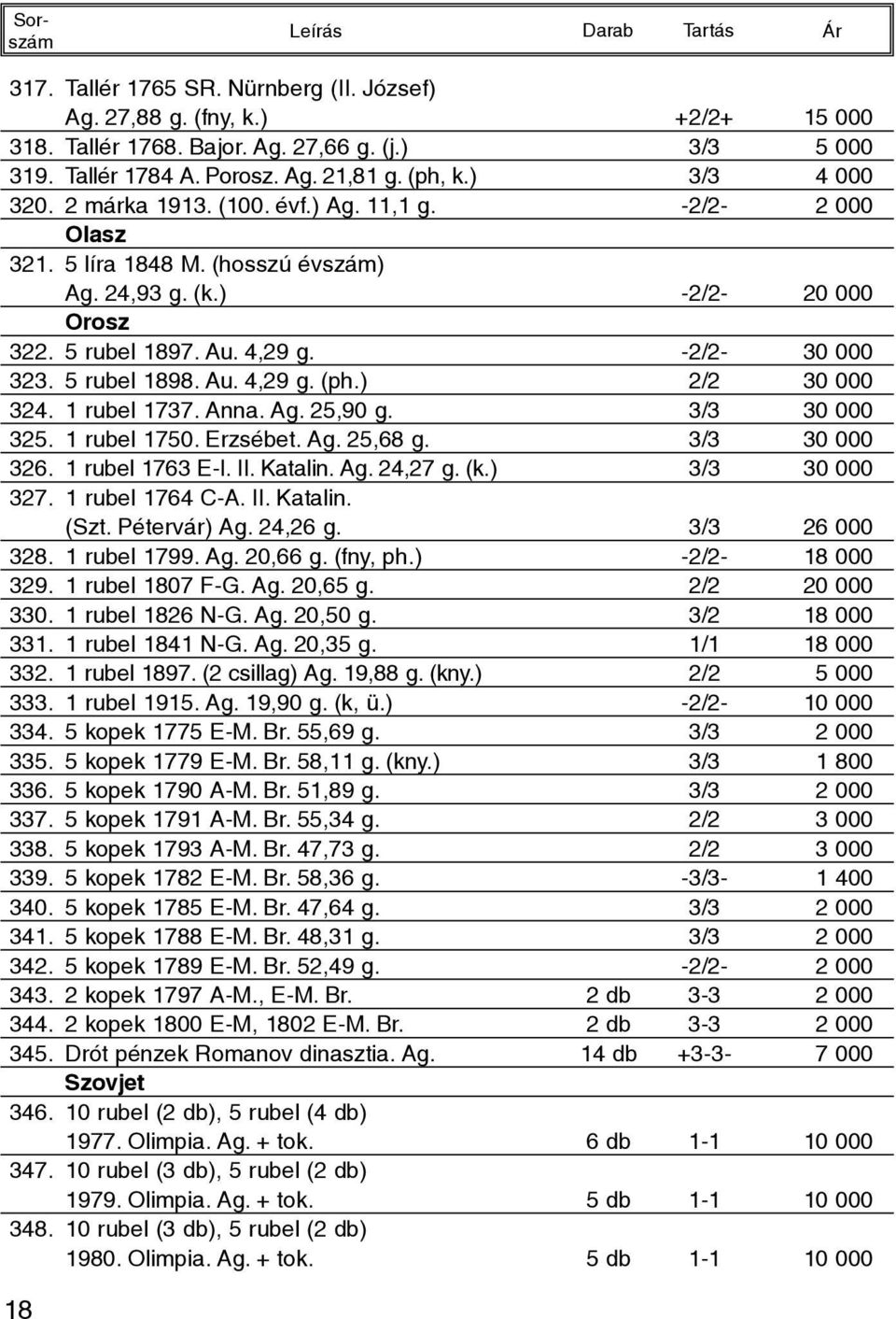 ) 2/2 30 000 324. 1 rubel 1737. Anna. Ag. 25,90 g. 3/3 30 000 325. 1 rubel 1750. Erzsébet. Ag. 25,68 g. 3/3 30 000 326. 1 rubel 1763 E-I. II. Katalin. Ag. 24,27 g. (k.) 3/3 30 000 327.