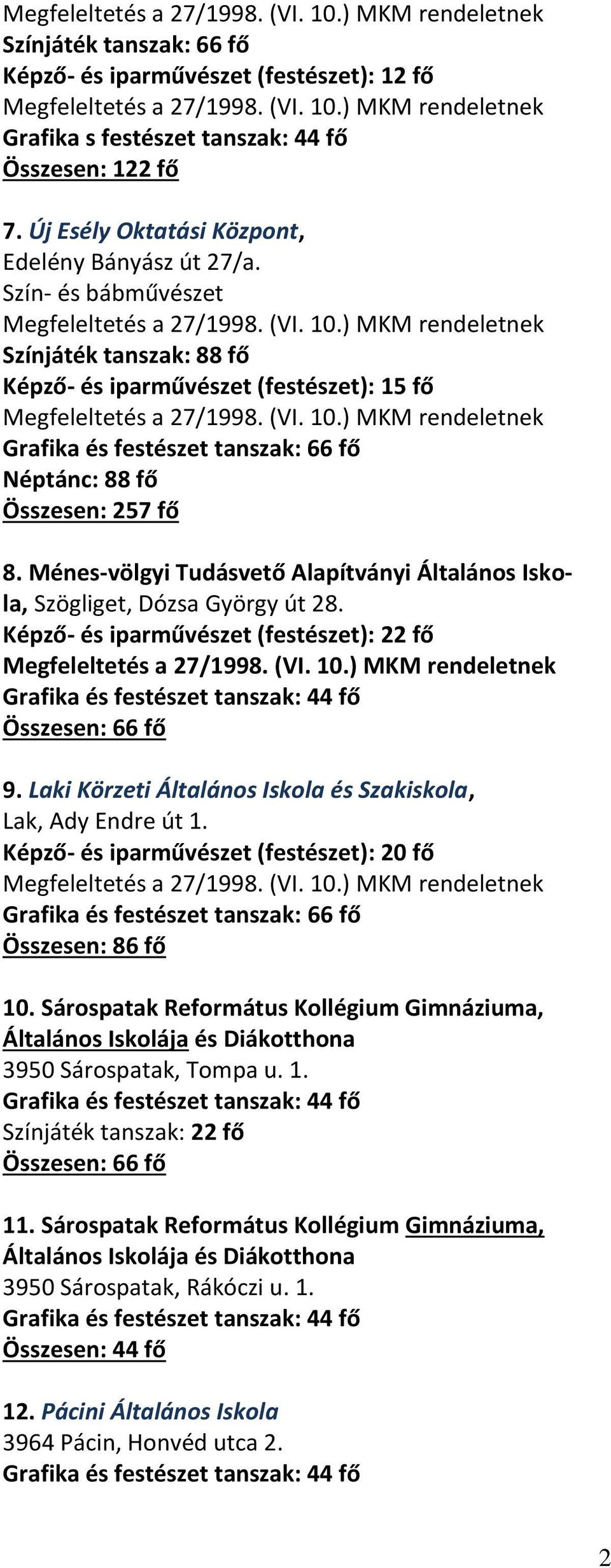 Ménes-völgyi Tudásvető Alapítványi Általános Iskola, Szögliget, Dózsa György út 28. Képző- és iparművészet (festészet): 22 fő Grafika és festészet tanszak: 44 fő Összesen: 66 fő 9.