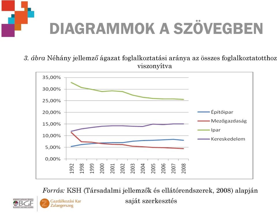 az összes foglalkoztatotthoz viszonyítva Forrás: