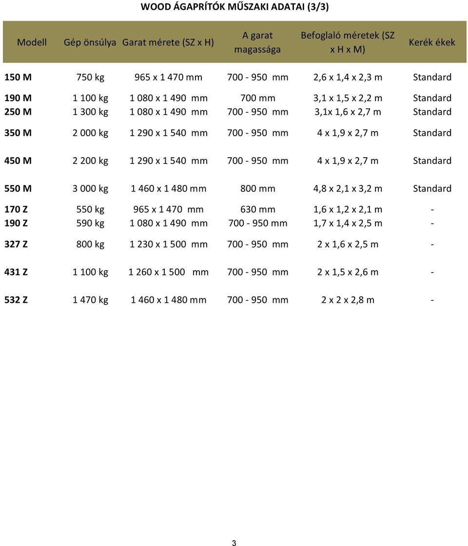 2,7 m Standard 450 M 2 200 kg 1 290 x 1 540 mm 700-950 mm 4 x 1,9 x 2,7 m Standard 550 M 3 000 kg 1 460 x 1 480 mm 800 mm 4,8 x 2,1 x 3,2 m Standard 170 Z 550 kg 965 x 1 470 mm 630 mm 1,6 x 1,2 x 2,1