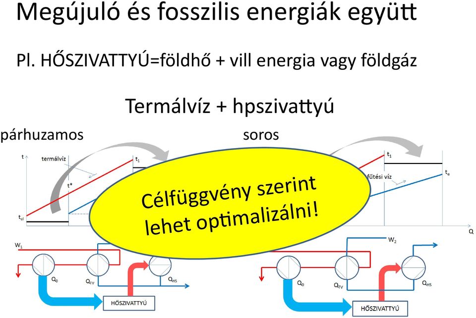 földgáz párhuzamos Termálvíz + hpszivattyú