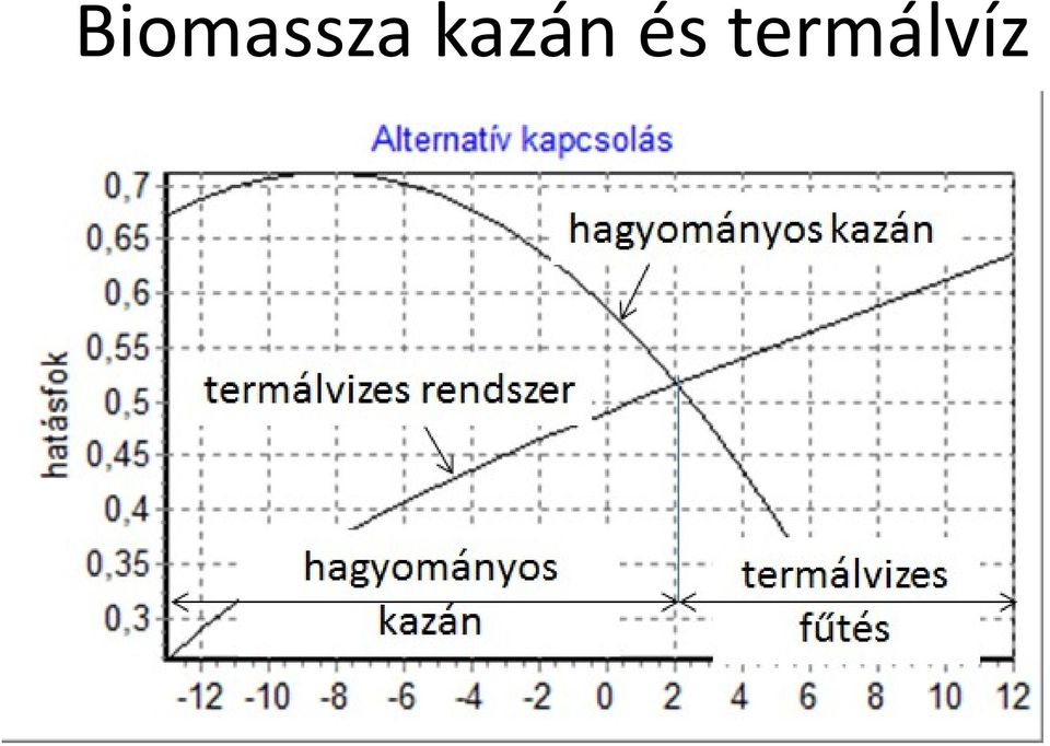 termálvíz