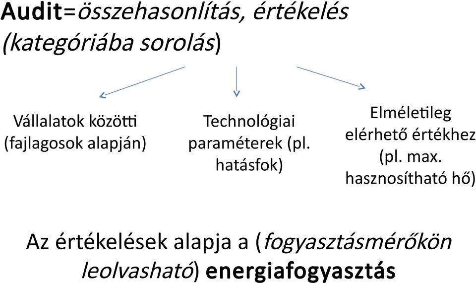 hatásfok) Elméletileg elérhető értékhez (pl. max.