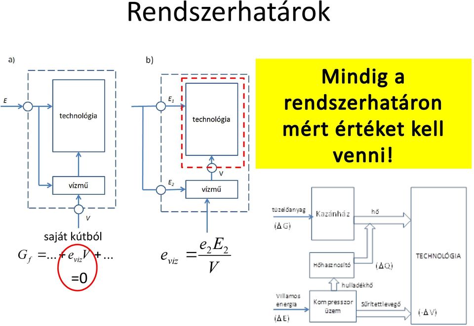 kell venni! G f saját kútból.