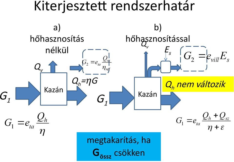 hőhasznosítással Q v Kazán E s G 2 e vill E s Q h nem