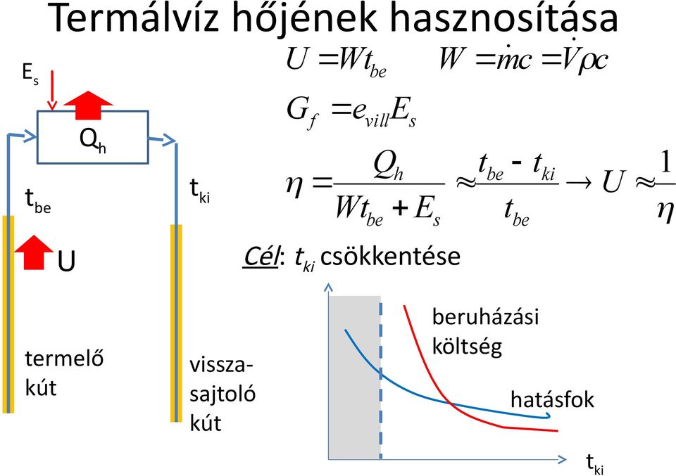 csökkentése s s t mc be t be V c t ki U 1 termelő