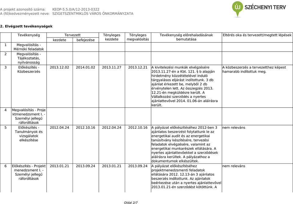 - Személyi jellegű Tényleges megvalósítás Tevékenység előrehaladásának bemutatása 2013.12.02 2014.01.02 2013.11.27 2013.12.21 A kivitelezési munkák elvégzésére 2013.11.27-én a Kbt. 121.