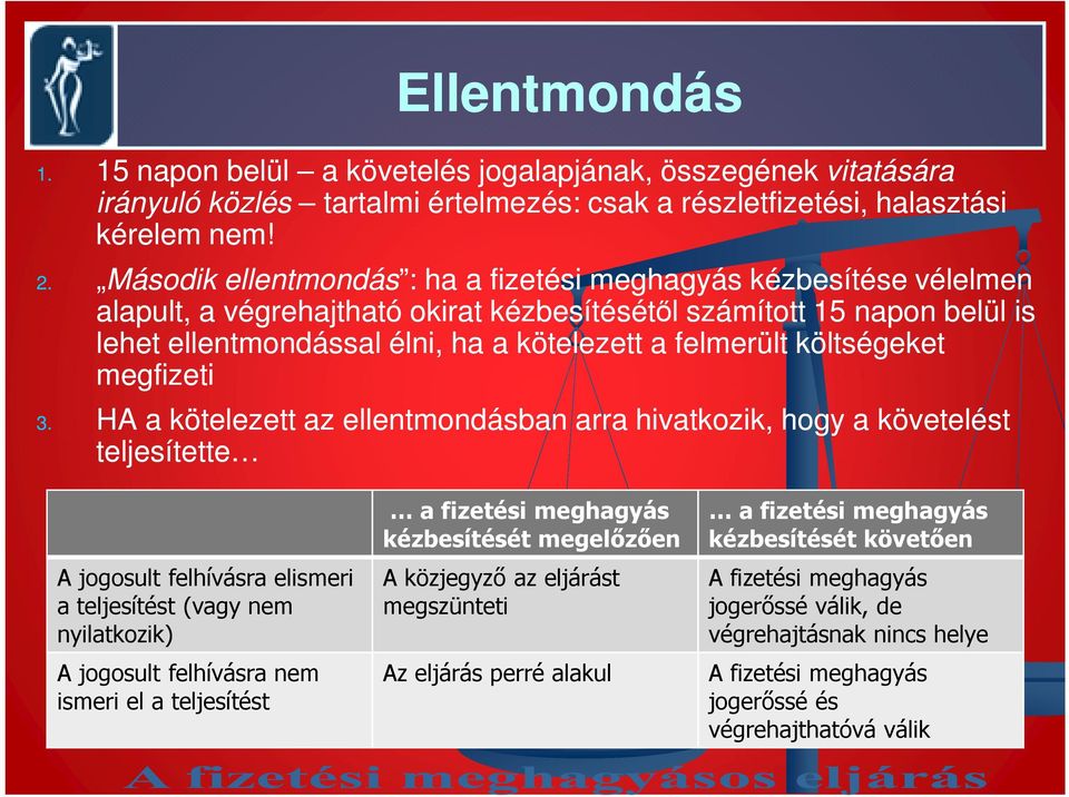 költségeket megfizeti 3.