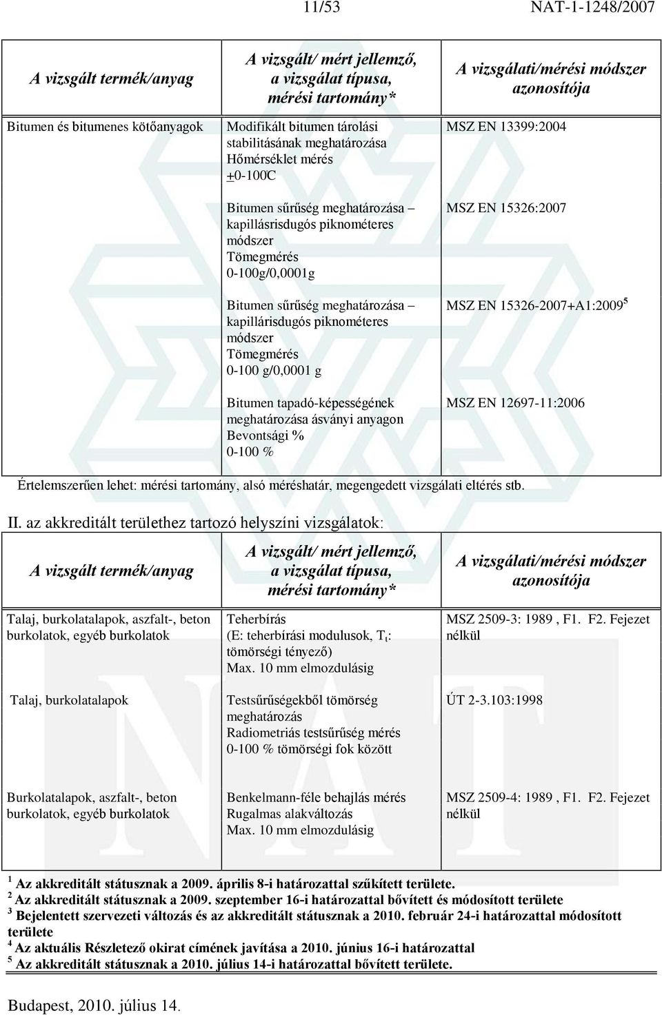 13399:00 MSZ EN 1536:007 MSZ EN 1536-007+A1:009 5 MSZ EN 1697-11:006 Értelemszerûen lehet: mérési tartomány, alsó méréshatár, megengedett vizsgálati eltérés stb. II.