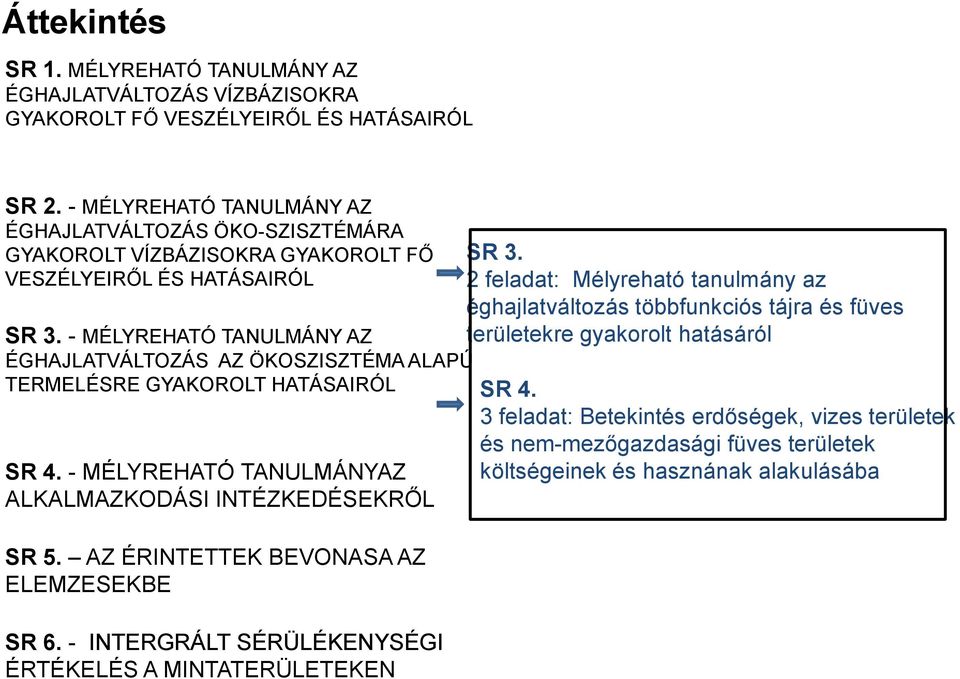 - MÉLYREHATÓ TANULMÁNY AZ ÉGHAJLATVÁLTOZÁS AZ ÖKOSZISZTÉMA ALAPÚ TERMELÉSRE GYAKOROLT HATÁSAIRÓL SR 4. - MÉLYREHATÓ TANULMÁNYAZ ALKALMAZKODÁSI INTÉZKEDÉSEKRŐL SR 5.