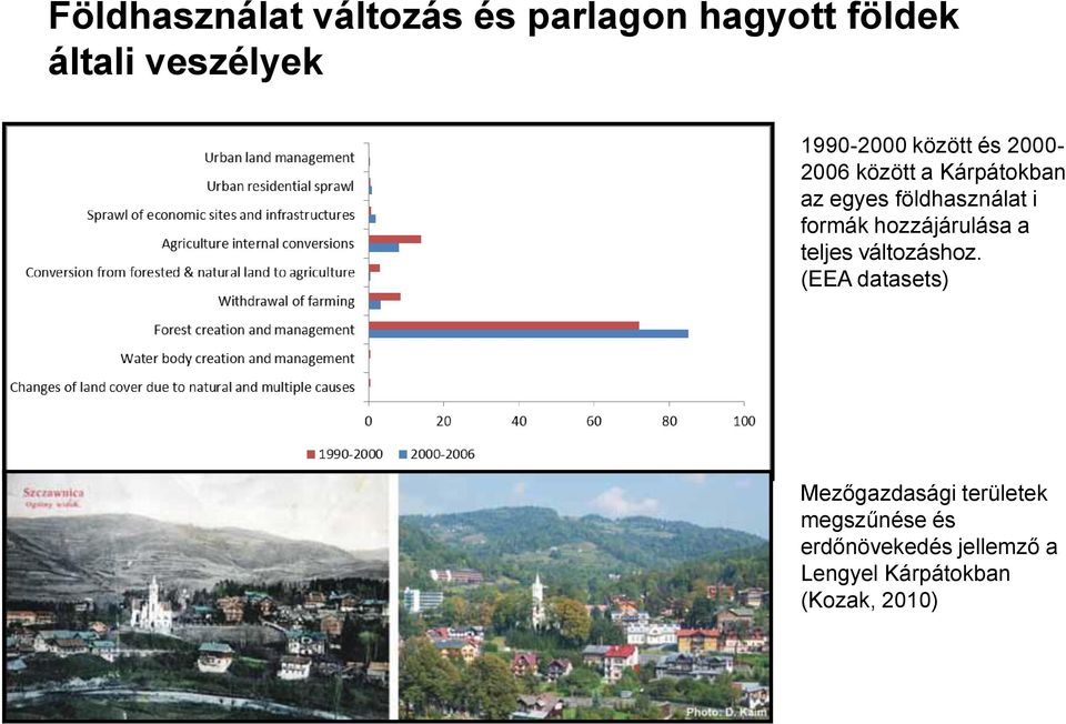 földhasználat i formák hozzájárulása a teljes változáshoz.