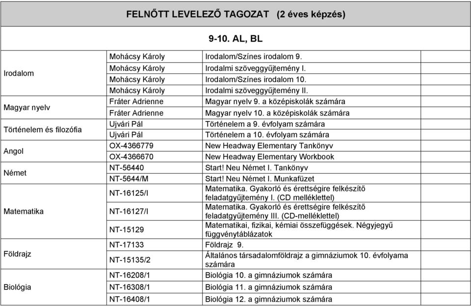 a középiskolák számára Ujvári Pál Történelem a 9. évfolyam számára Ujvári Pál Történelem a 10.