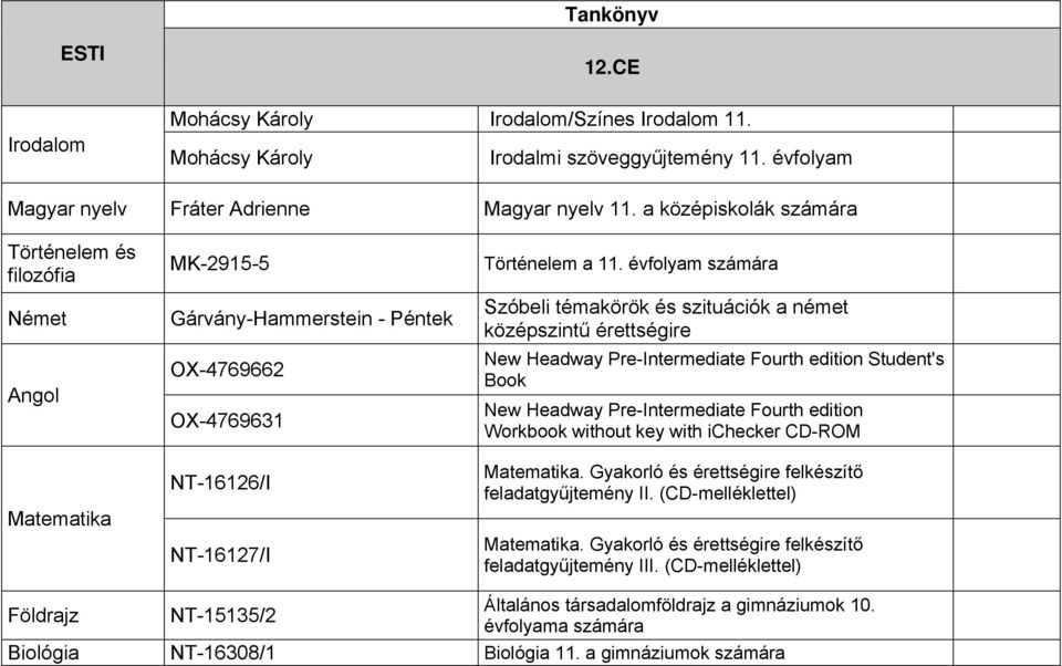 évfolyam számára Gárvány-Hammerstein - Péntek OX-4769662 OX-4769631 Szóbeli témakörök és szituációk a német középszintű érettségire New Headway Pre-Intermediate Fourth edition