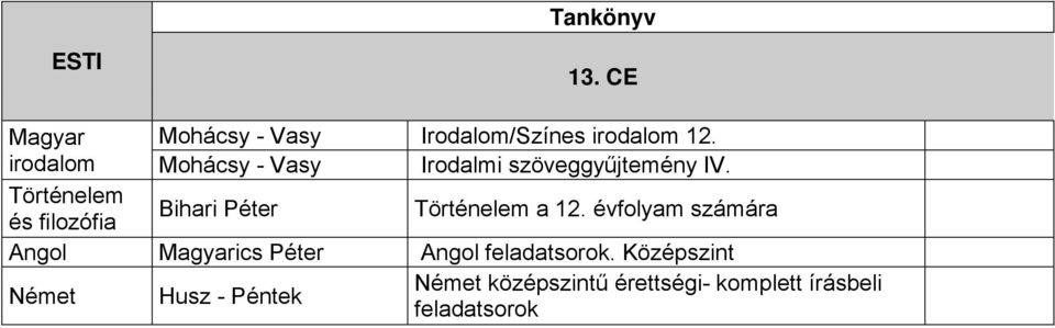 12. Mohácsy - Vasy Irodalmi szöveggyűjtemény IV.