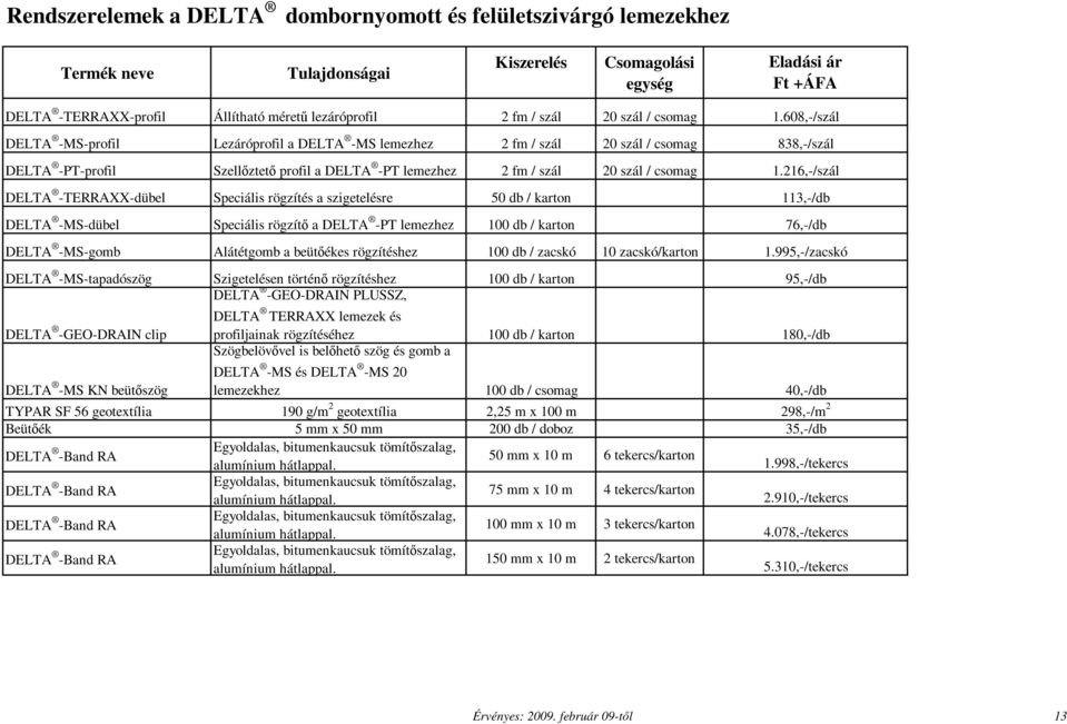 szigetelésre 50 db / karton DELTA -MS-dübel Speciális rögzítı a DELTA -PT lemezhez 100 db / karton DELTA -MS-gomb Alátétgomb a beütıékes rögzítéshez 100 db / zacskó 10 zacskó/karton DELTA