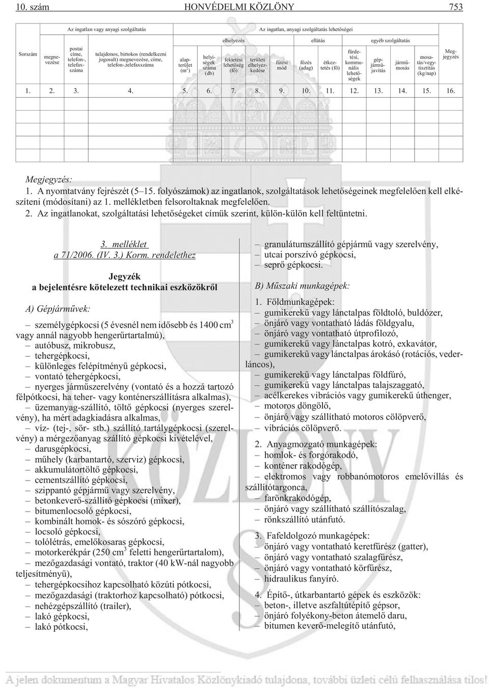 rü le ti elhelyezke dé se fûtési mód fõzés (adag) étkezte tés (fõ) fürdeté si, kom muná lis lehetõségek gépjár mûja ví tás jár mûmo sás mo sa - tás/vegy - tisz tí tás (kg/nap) 1. 2. 3. 4. 5. 6. 7. 8.