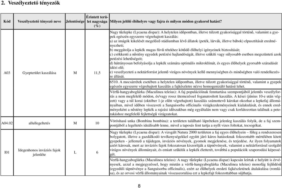 02 allullegeltetés M 10 Nagy tűzlepke (Lycaena dispar): A helytelen időpontban, illetve túlzott gyakorisággal történő, valamint a gyepek egészén egyszerre végrehajtott kaszálás: a) az imágók