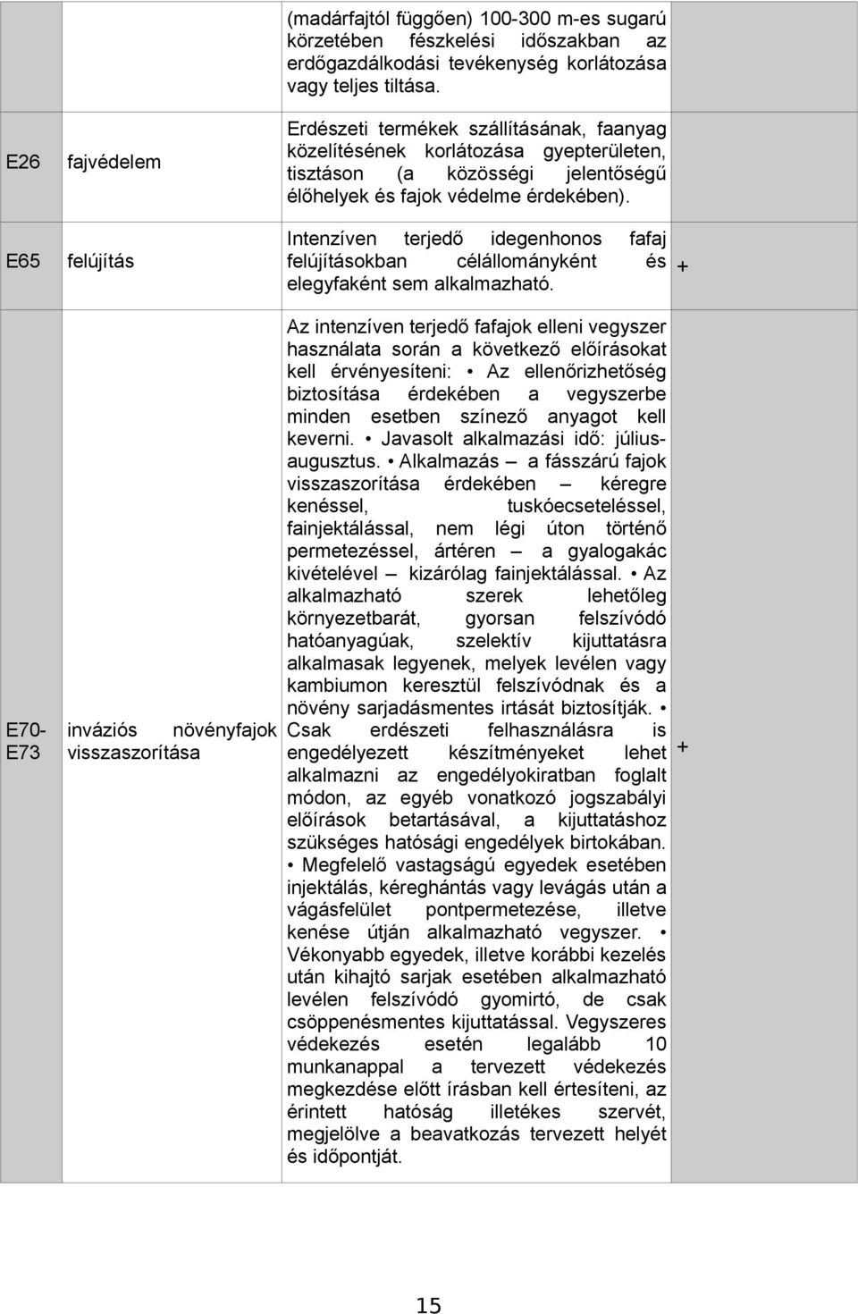 E65 felújítás Intenzíven terjedő idegenhonos felújításokban célállományként elegyfaként sem alkalmazható.