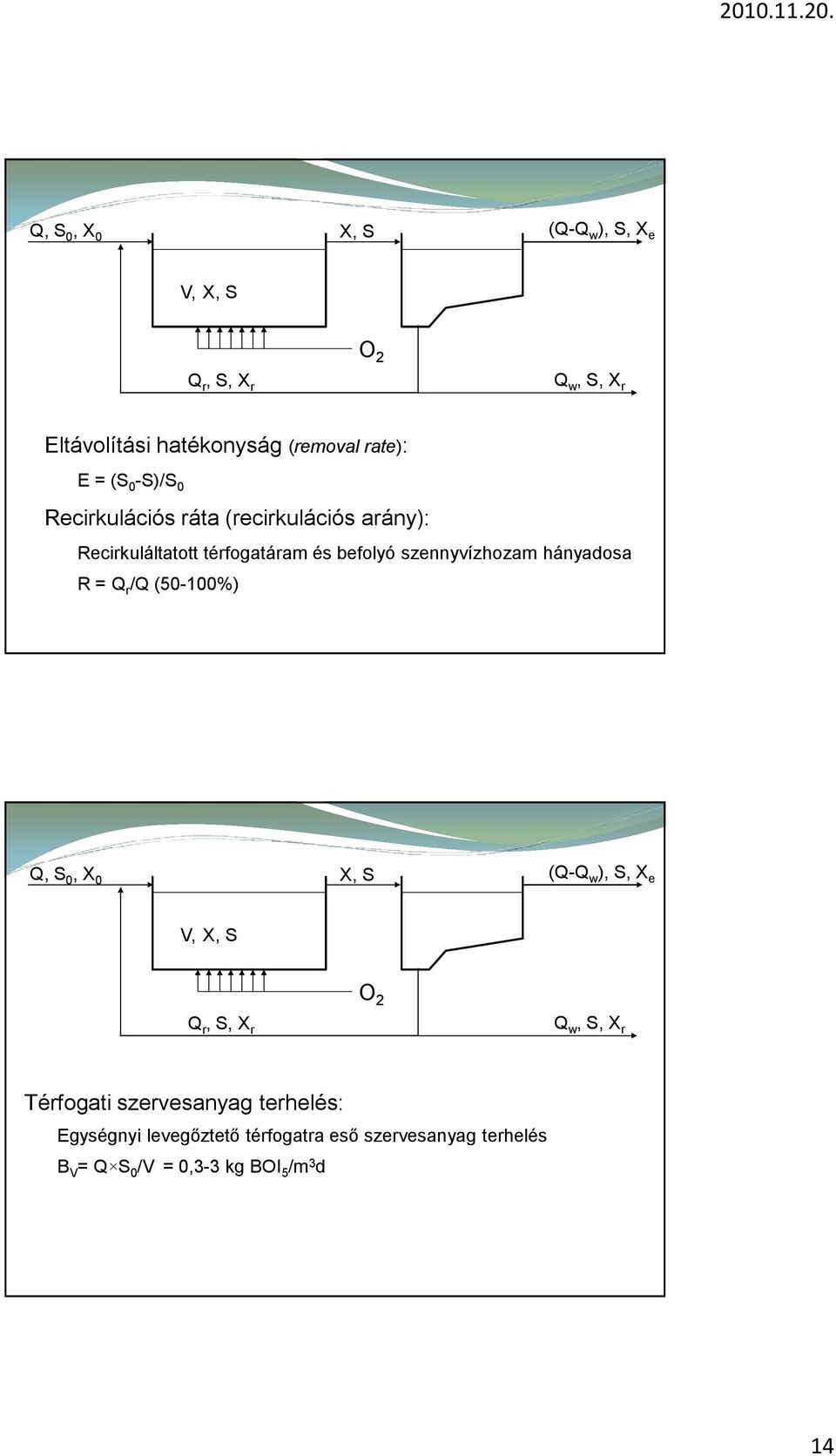 hányadosa R = Q r /Q (50-100%) Q, S 0, X 0 X, S (Q-Q w ), S, X e V, X, S Q r, S, X r O 2 Q w, S, X r Térfogati