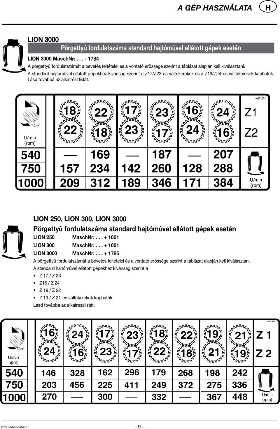 A standard hajtómûvel ellátott gépekhez kívánság szerint a Z17/Z23-as váltókerekek és a Z16/Z24-es váltókerekek kaphatók. Lásd továbbá az alkatrészlistát.