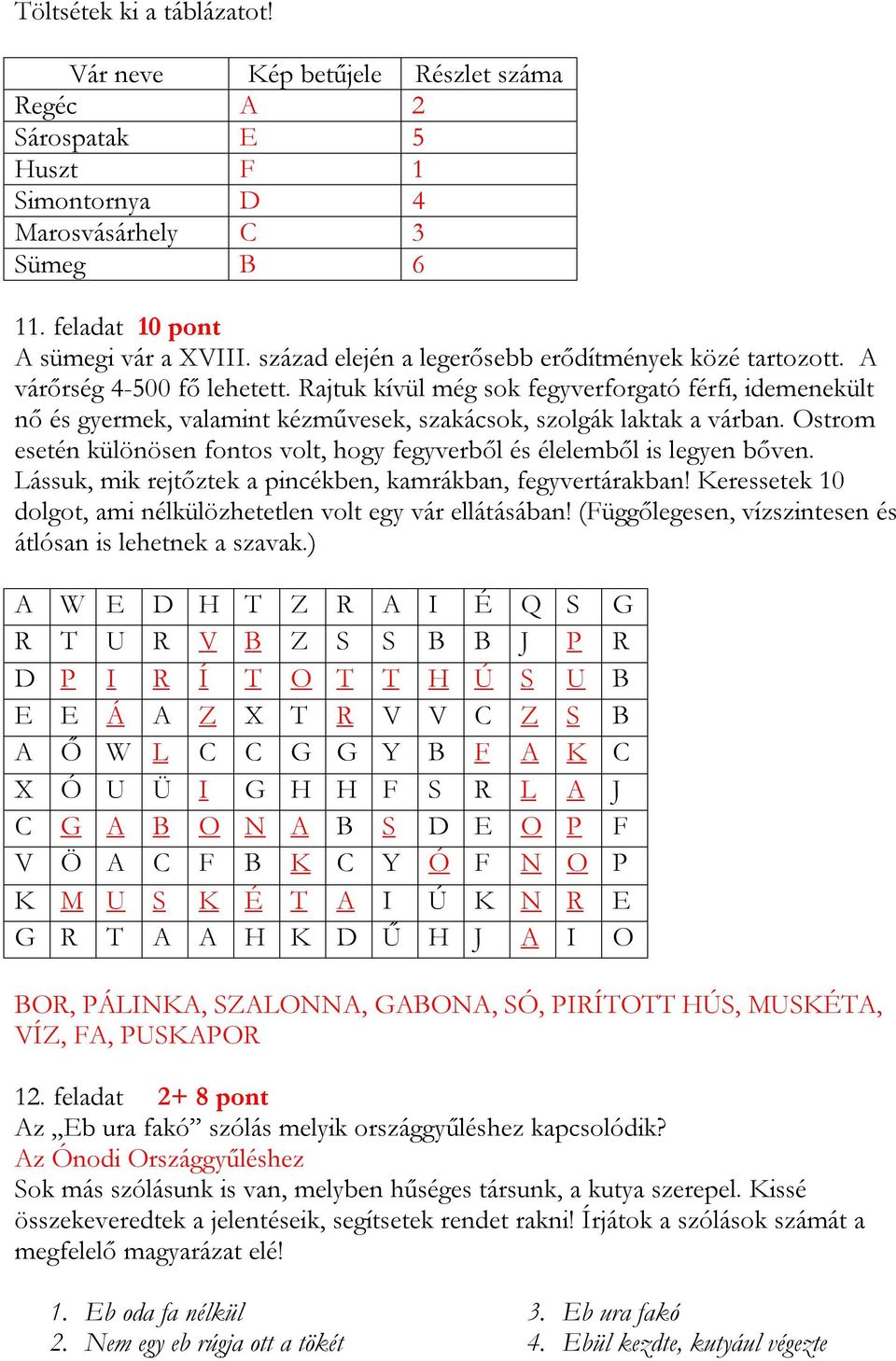 Rajtuk kívül még sok fegyverforgató férfi, idemenekült nő és gyermek, valamint kézművesek, szakácsok, szolgák laktak a várban.