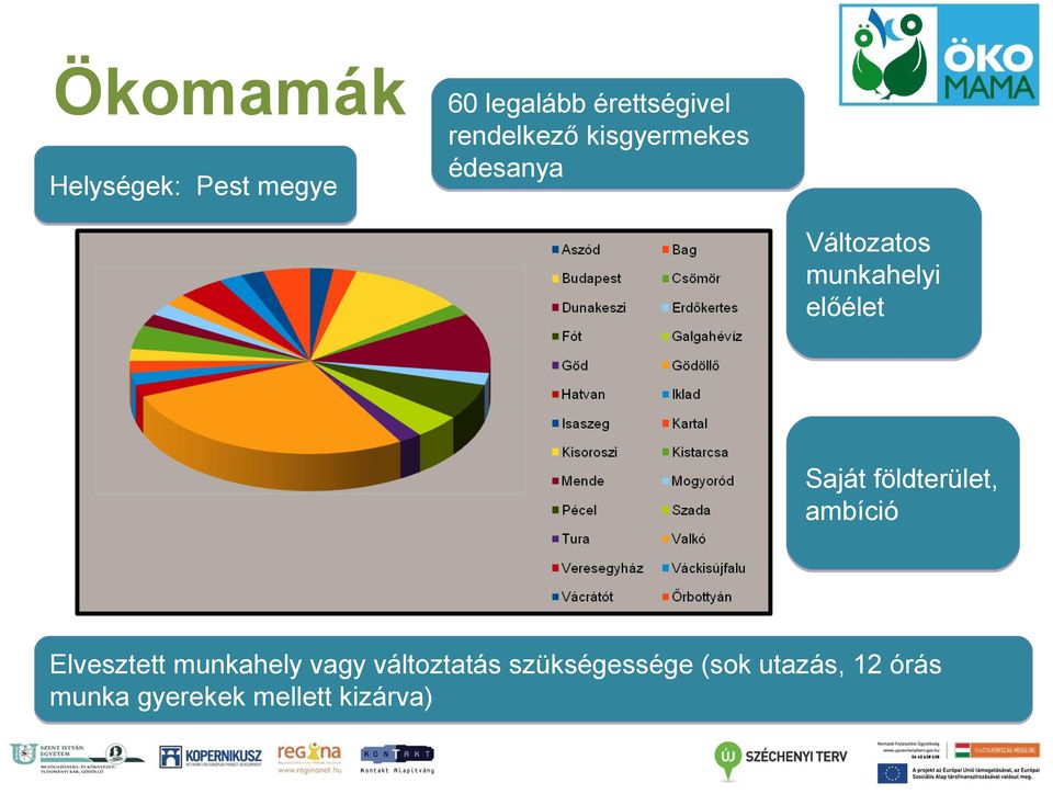 Saját földterület, ambíció Elvesztett munkahely vagy