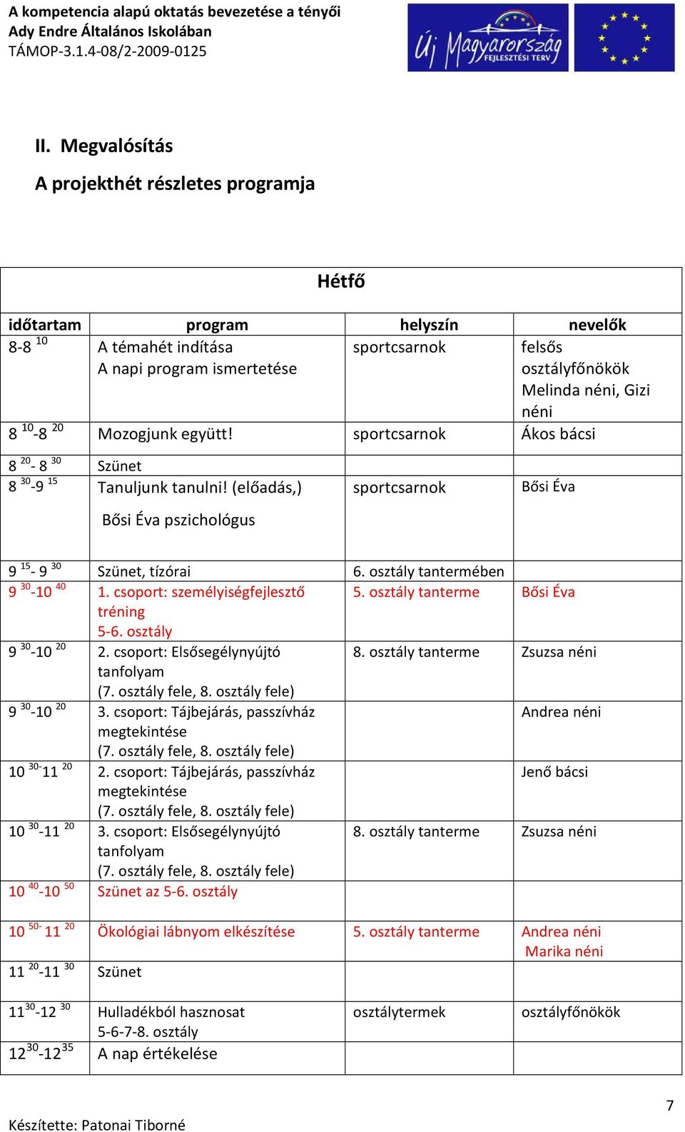 osztály tantermében 9 30-10 40 1. csoport: személyiségfejlesztő 5. osztály tanterme Bősi Éva tréning 5-6. osztály 9 30-10 20 2. csoport: Elsősegélynyújtó 8. osztály tanterme Zsuzsa néni tanfolyam (7.