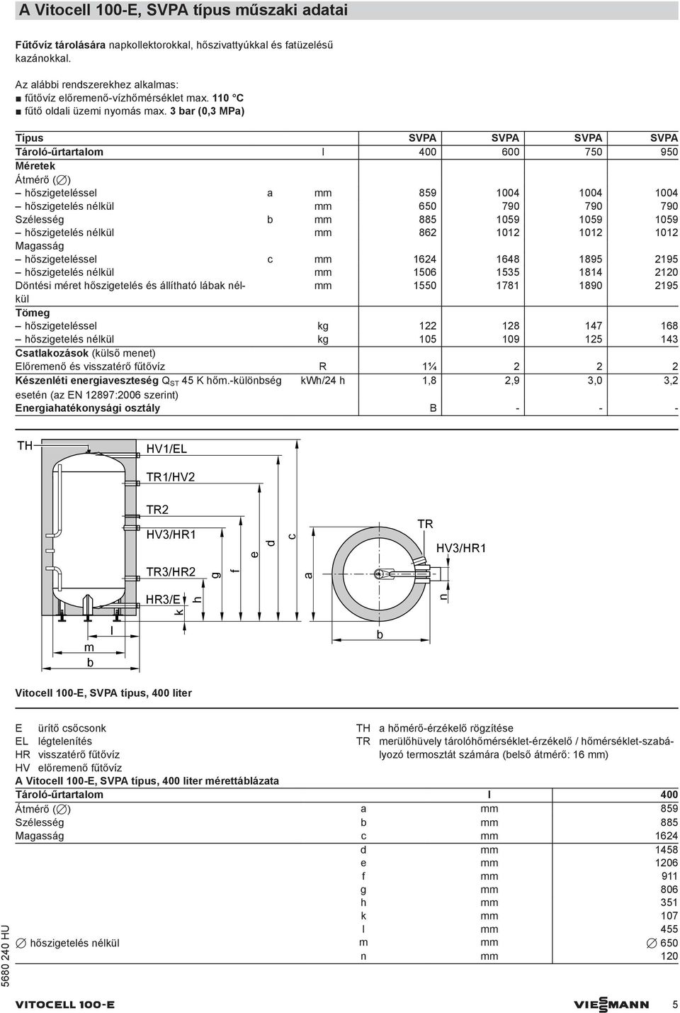 3 ar (0,3 MPa) Típus SVPA SVPA SVPA SVPA Tároló-űrtartalom l 400 600 750 950 Méretek Átmérő (7) hőszigeteléssel a mm 859 1004 1004 1004 hőszigetelés nélkül mm 650 790 790 790 Szélesség mm 885 1059
