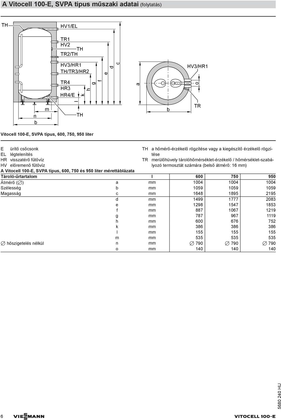 termosztát számára (első átmérő: 16 mm) A Vitocell 100-E, SVPA típus, 600, 750 és 950 liter mérettálázata Tároló-űrtartalom l 600 750 950 Átmérő (7) a mm 1004 1004 1004 Szélesség mm 1059 1059 1059