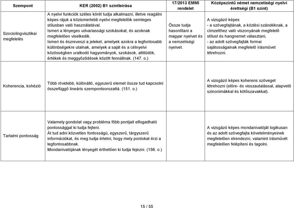 Ismeri és észreveszi a jeleket, amelyek azokra a legfontosabb különbségekre utalnak, amelyek a saját és a célnyelvi közösségben uralkodó hagyományok, szokások, attitűdök, értékek és meggyőződések
