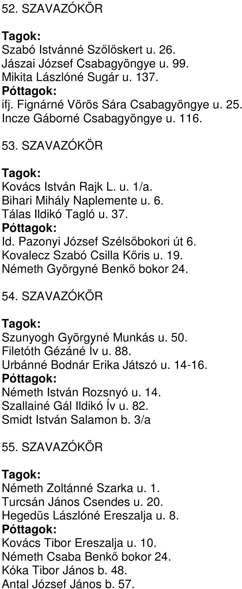 Németh Györgyné Benkő bokor 24. 54. SZAVAZÓKÖR Szunyogh Györgyné Munkás u. 50. Filetóth Gézáné Ív u. 88. Urbánné Bodnár Erika Játszó u. 14-16. Németh István Rozsnyó u. 14. Szallainé Gál Ildikó Ív u.