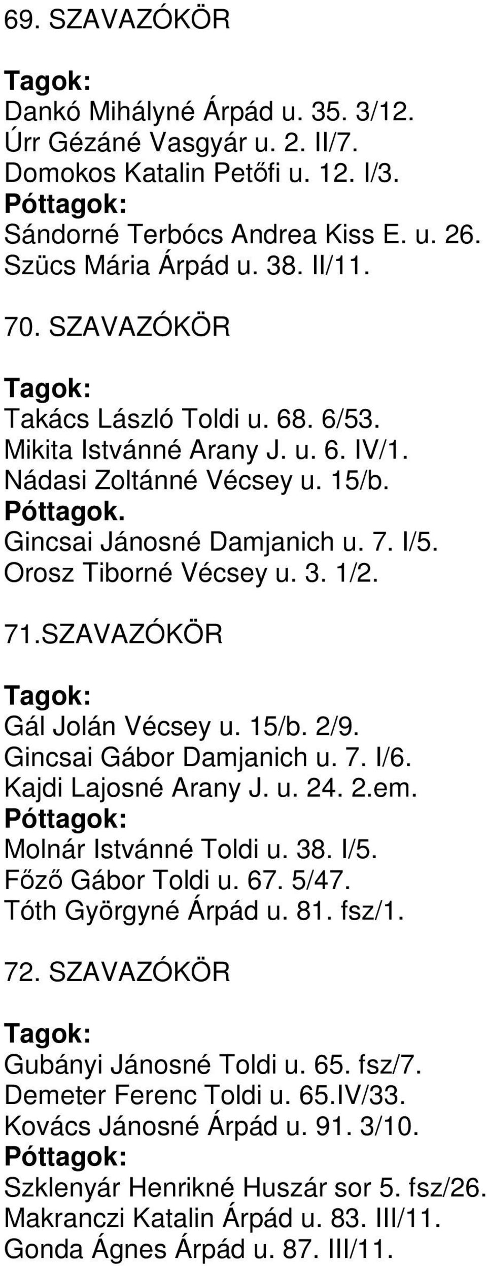 SZAVAZÓKÖR Gál Jolán Vécsey u. 15/b. 2/9. Gincsai Gábor Damjanich u. 7. I/6. Kajdi Lajosné Arany J. u. 24. 2.em. Molnár Istvánné Toldi u. 38. I/5. Főző Gábor Toldi u. 67. 5/47. Tóth Györgyné Árpád u.