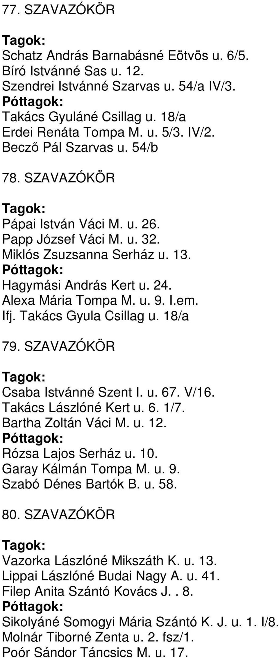 Takács Gyula Csillag u. 18/a 79. SZAVAZÓKÖR Csaba Istvánné Szent I. u. 67. V/16. Takács Lászlóné Kert u. 6. 1/7. Bartha Zoltán Váci M. u. 12. Rózsa Lajos Serház u. 10. Garay Kálmán Tompa M. u. 9.
