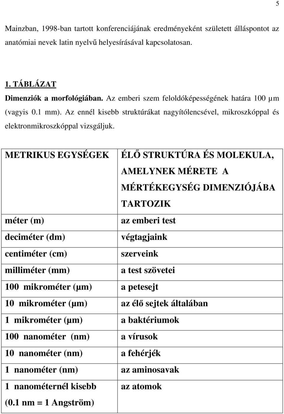 METRIKUS EGYSÉGEK ÉL STRUKTÚRA ÉS MOLEKULA, AMELYNEK MÉRETE A MÉRTÉKEGYSÉG DIMENZIÓJÁBA TARTOZIK méter (m) az emberi test deciméter (dm) végtagjaink centiméter (cm) szerveink milliméter (mm) a test