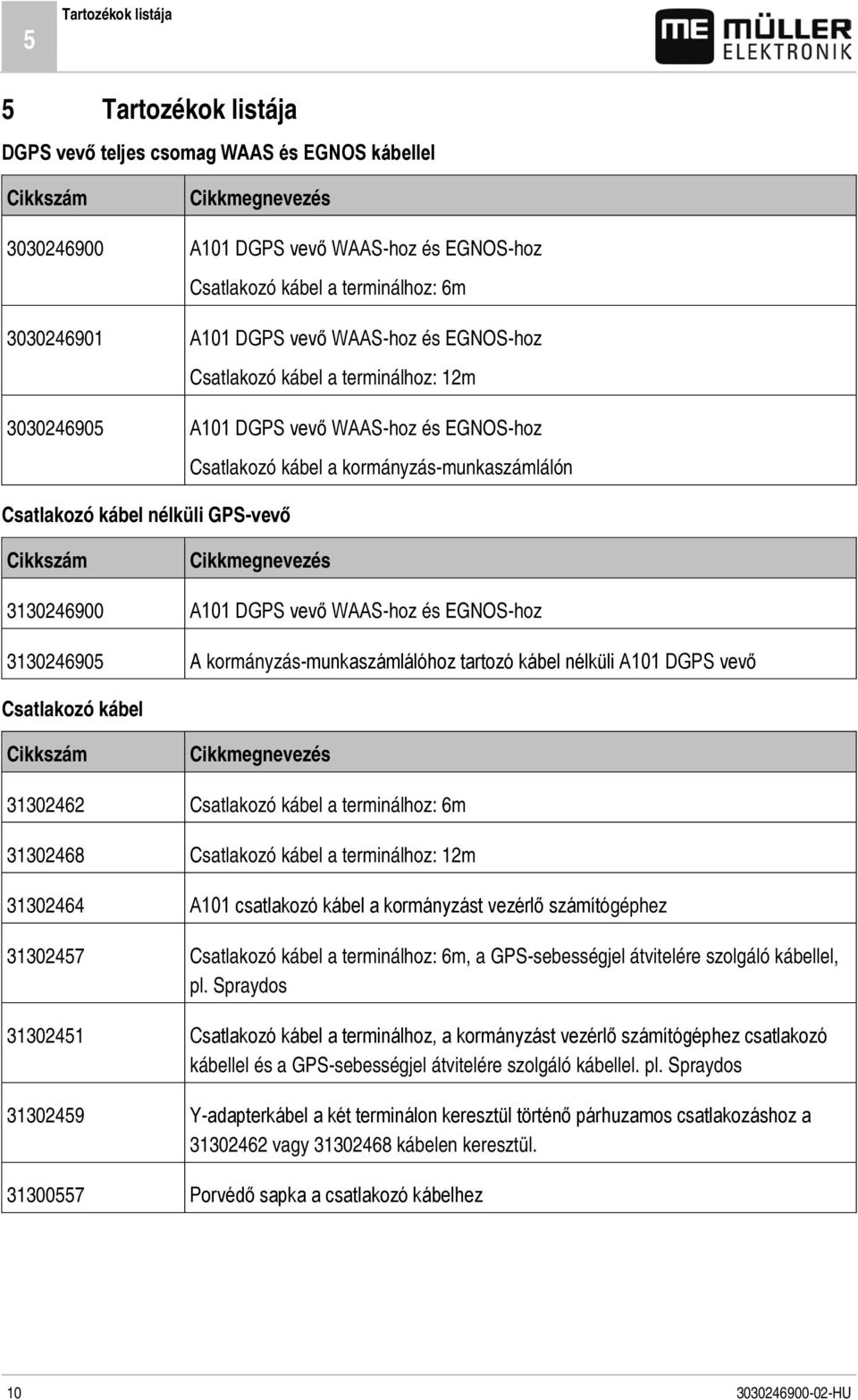 nélküli GPS-vevő Cikkszám Cikkmegnevezés 3130246900 A101 DGPS vevő WAAS-hoz és EGNOS-hoz 3130246905 A kormányzás-munkaszámlálóhoz tartozó kábel nélküli A101 DGPS vevő Csatlakozó kábel Cikkszám