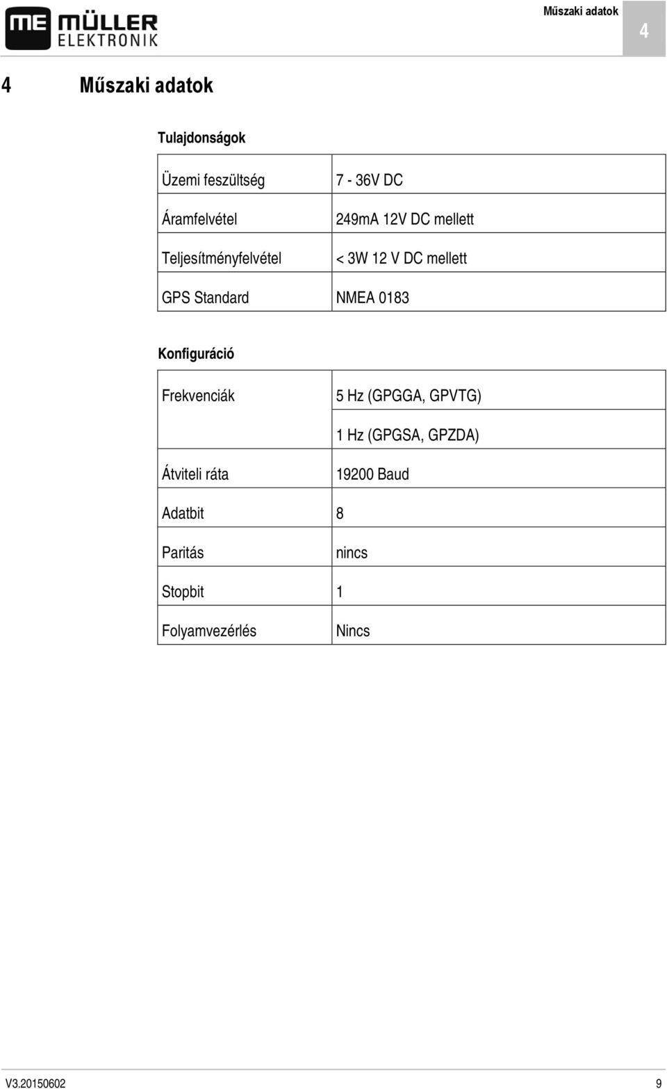 Standard NMEA 0183 Konfiguráció Frekvenciák 5 Hz (GPGGA, GPVTG) 1 Hz (GPGSA,