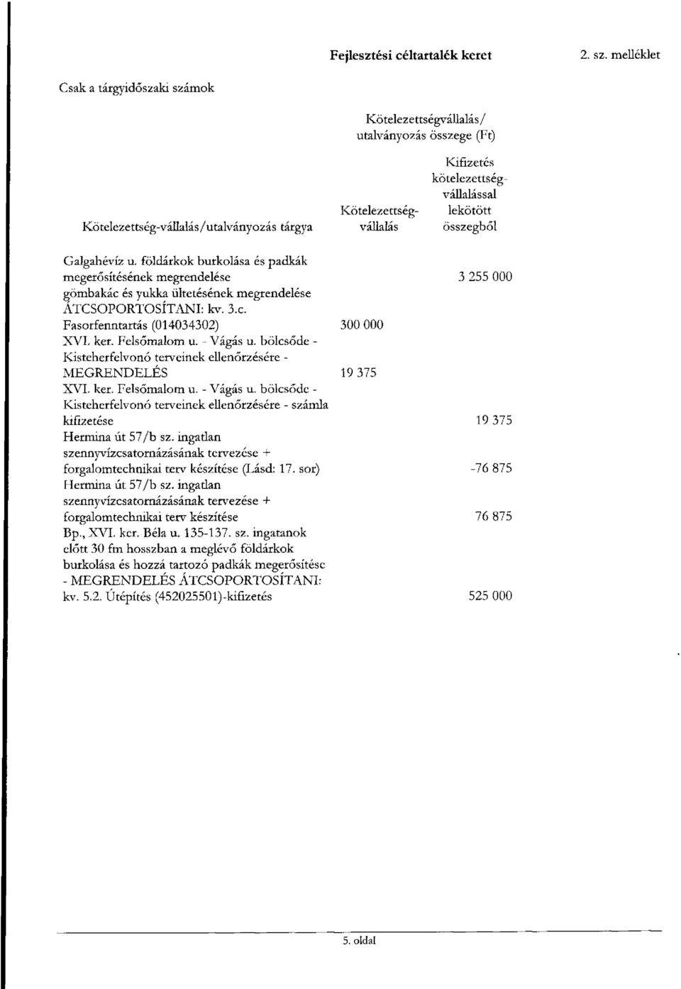 összegből Galgahévíz u. földárkok burkolása és padkák megerősítésének megrendelése 3 255 000 gömbakác és yukka ültetésének megrendelése ÁTCSOPORTOSÍTANI: kv. 3.c. Fasorfenntartás (014034302) 300 000 XVI.