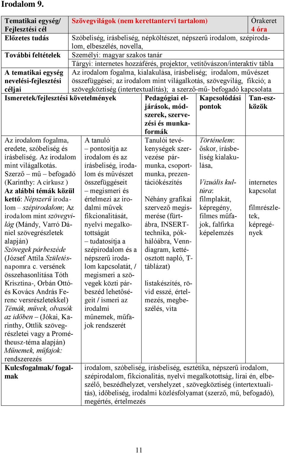 magyar szakos tanár Tárgyi: hozzáférés, projektor, vetítővászon/interaktív tábla Az irodalom fogalma, kialakulása, írásbeliség; irodalom, művészet összefüggései; az irodalom mint világalkotás,