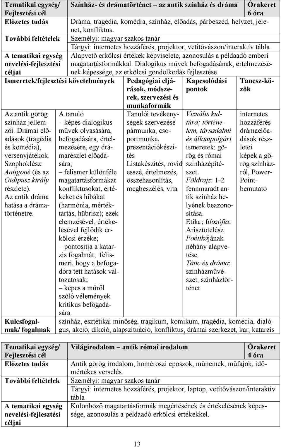 Dialogikus művek befogadásának, értelmezésének képessége, az erkölcsi gondolkodás fejlesztése Ismeretek/fejlesztési követelmények Pedagógiai eljárások, módszerek, szervezési és munkaformák