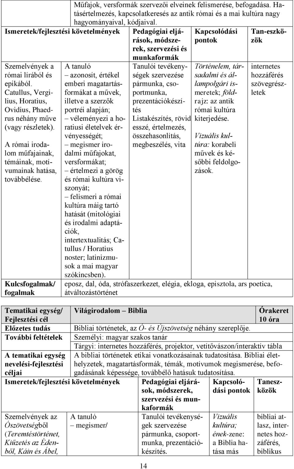 Hatásértelmezés, kapcsolatkeresés az antik római és a mai kultúra nagy hagyományaival, kódjaival.