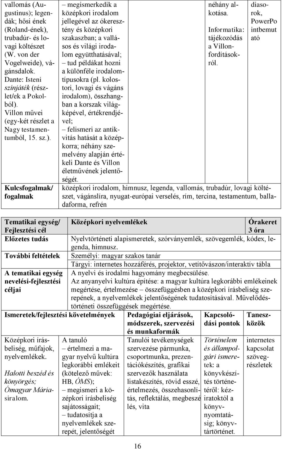 Kulcsfogalmak/ fogalmak megismerkedik a középkori irodalom jellegével az ókeresztény és középkori szakaszban; a vallásos és világi irodalom együtthatásával; tud példákat hozni a különféle