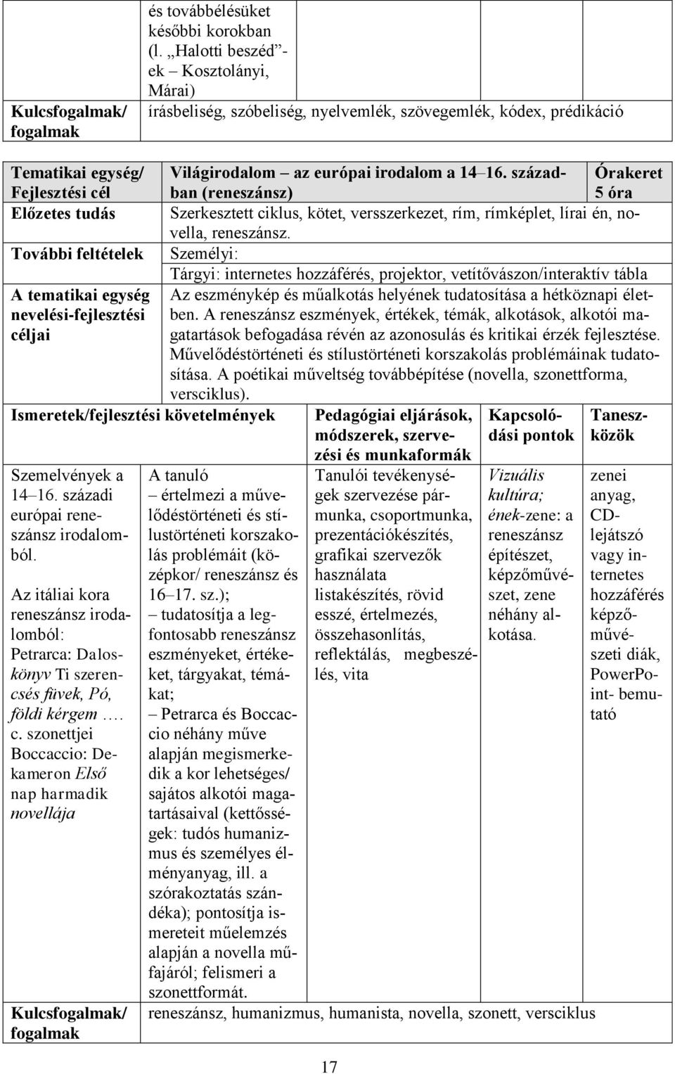 Ismeretek/fejlesztési követelmények Szemelvények a 14 16. századi európai reneszánsz irodalomból. Az itáliai kora reneszánsz irodalomból: Petrarca: Daloskönyv Ti szerencsés füvek, Pó, földi kérgem. c.